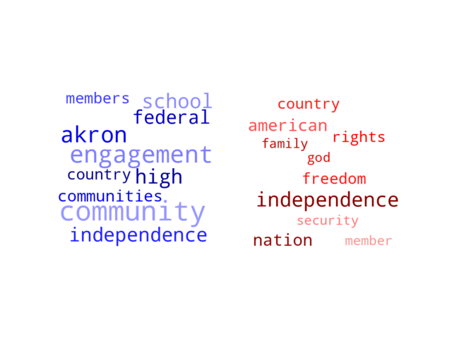 Wordcloud from Friday July 5, 2024.
